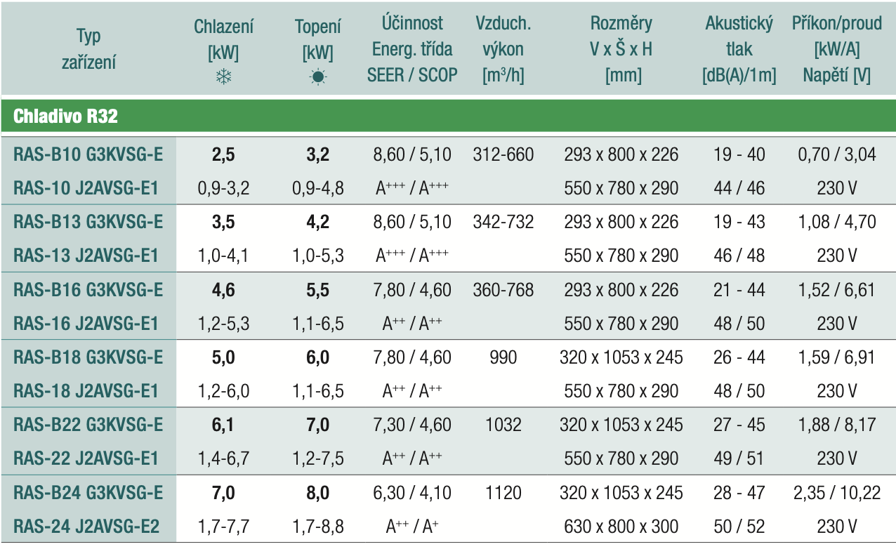 Specifikace_Seiya Classic 2